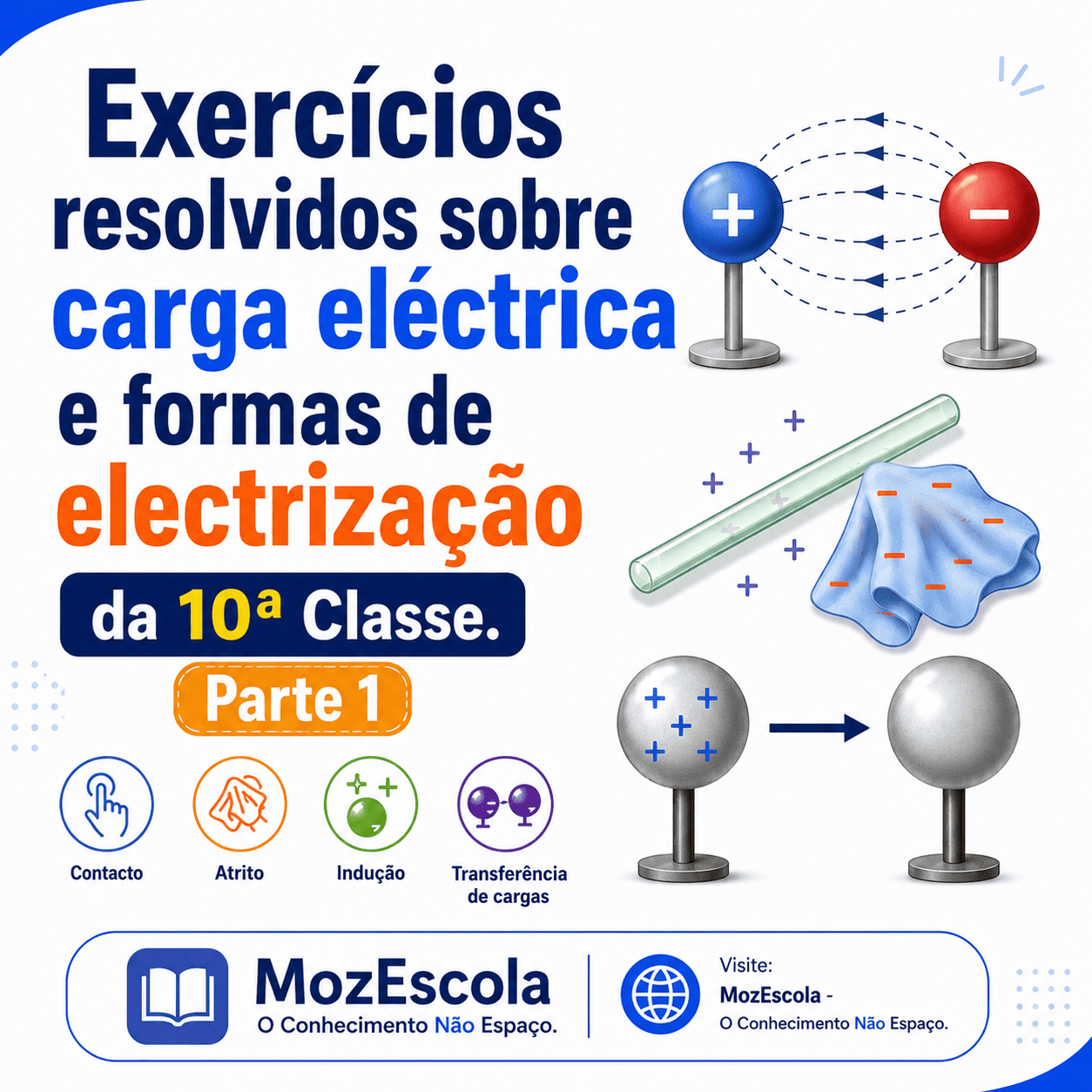 Exercícios resolvidos sobre carga eléctrica e formas de electrização da 10ª Classe