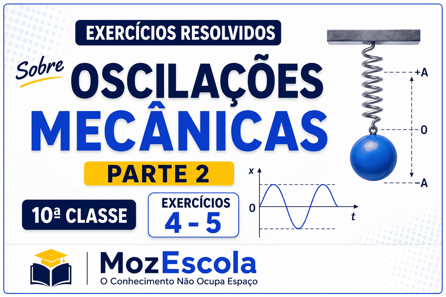 Exercícios Resolvidos sobre Oscilação Mecânica