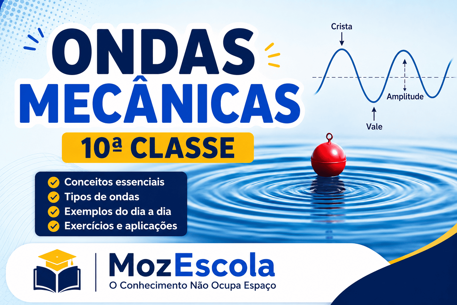 Ondas mecânicas