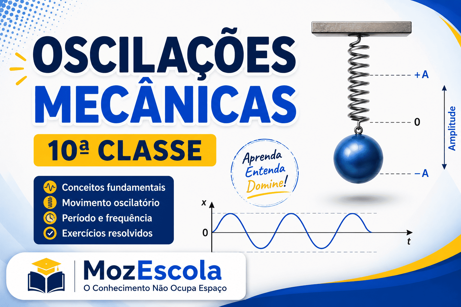 Oscilações Mecânicas