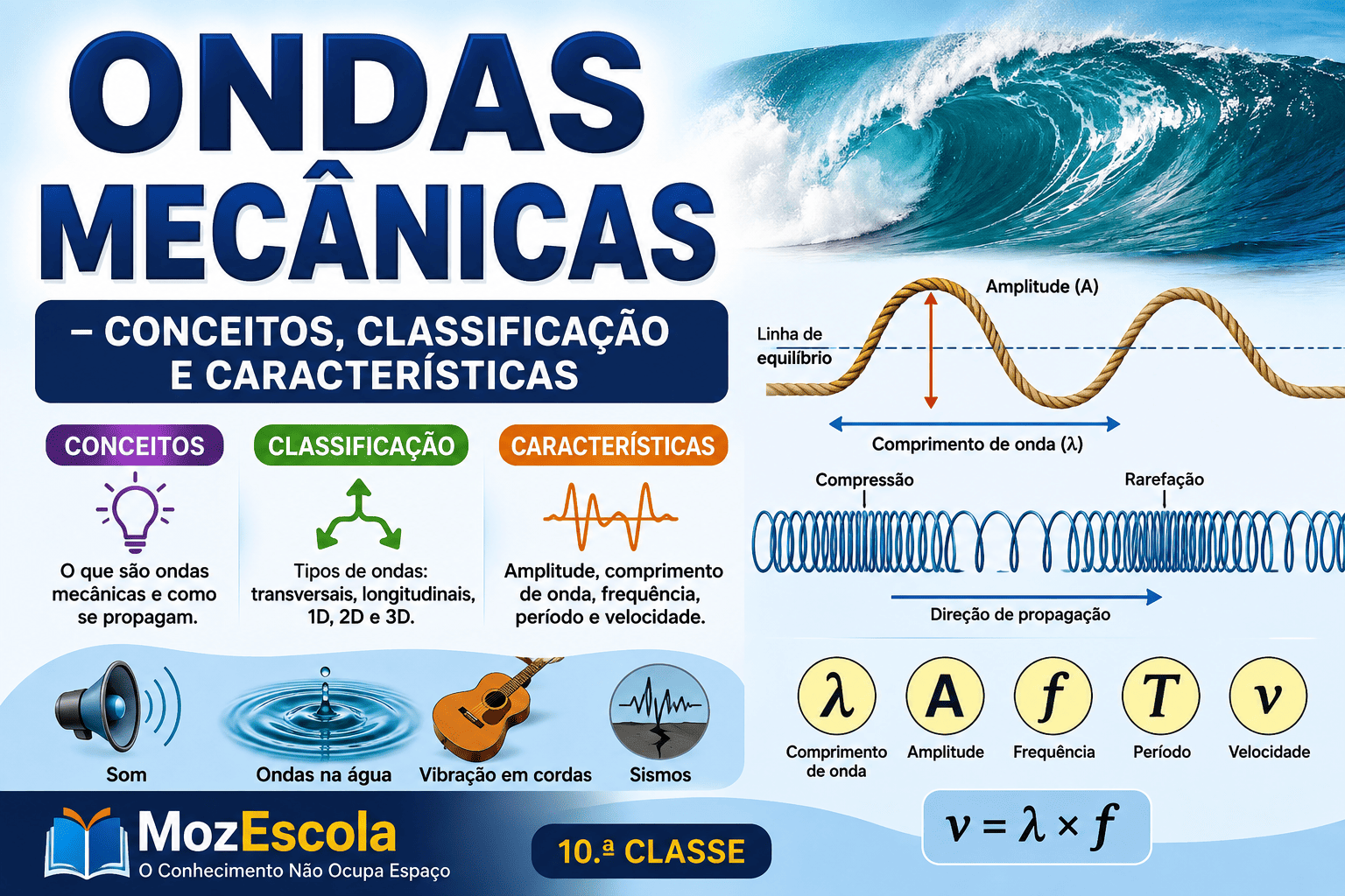 Ondas Mecânicas – Conceitos, Classificação e Características