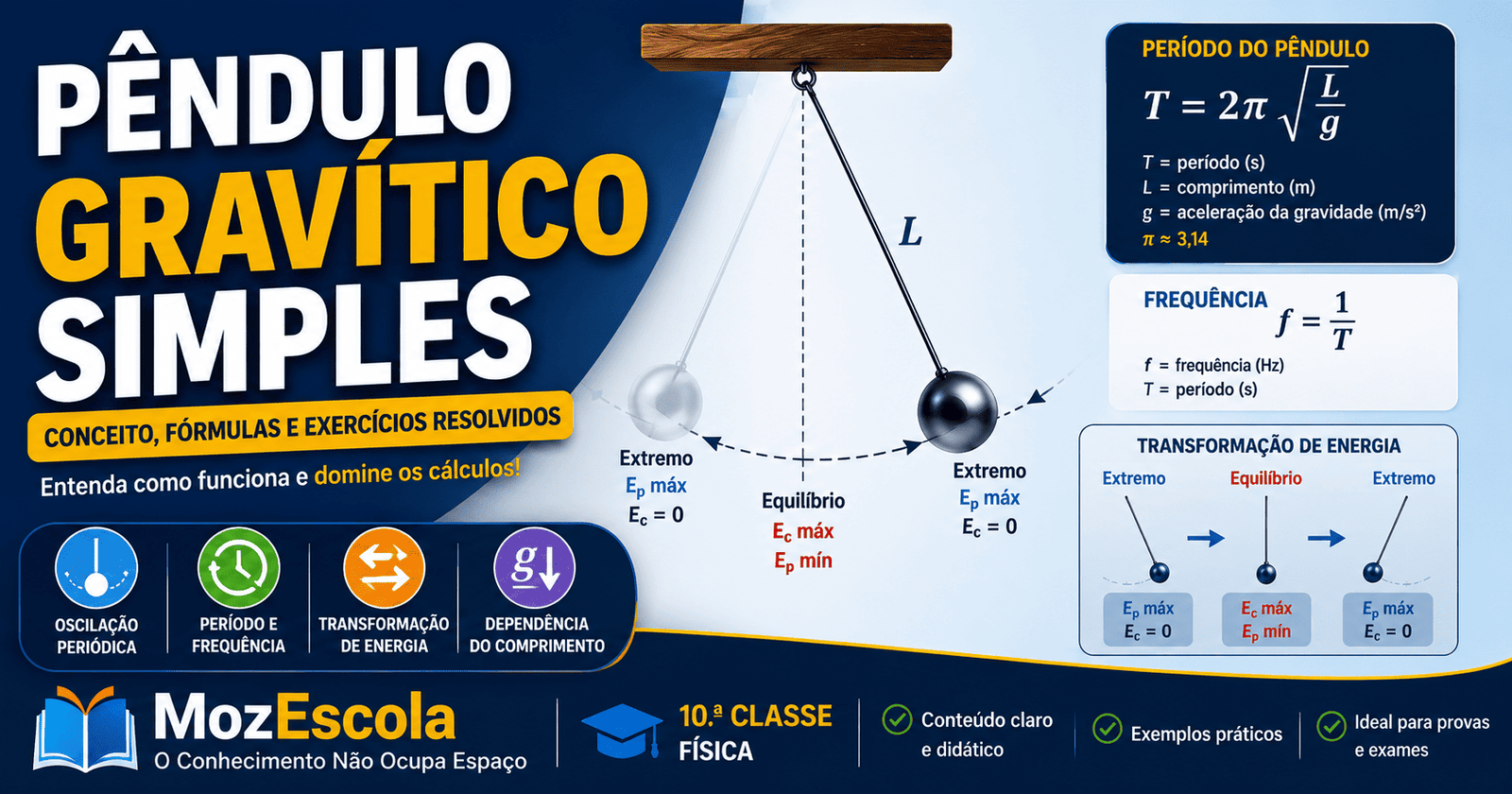 Pêndulo Gravítico Simples Conceito e Características
